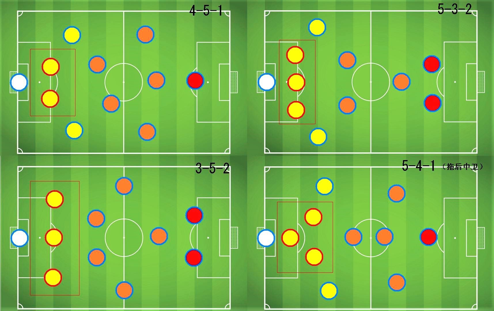 解剖觀賽精髓別被賽前陣式唬住要看懂動態活隊形 Gogoal 勁球網
