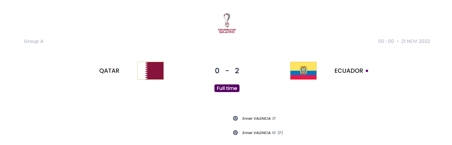 世足學英文/術語不可怕教你看懂FIFA官網數據（上） - GoGoal 勁球網