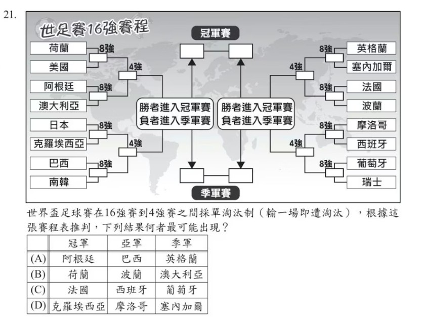 114國中教育會考出現足球題　網：符合邏輯但違反現實的答案