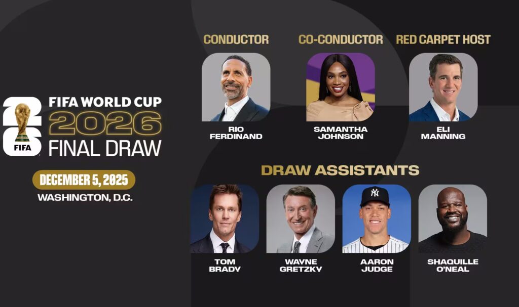 FIFA公布世界盃抽籤儀式嘉賓　北美4大運動球星齊聚一堂