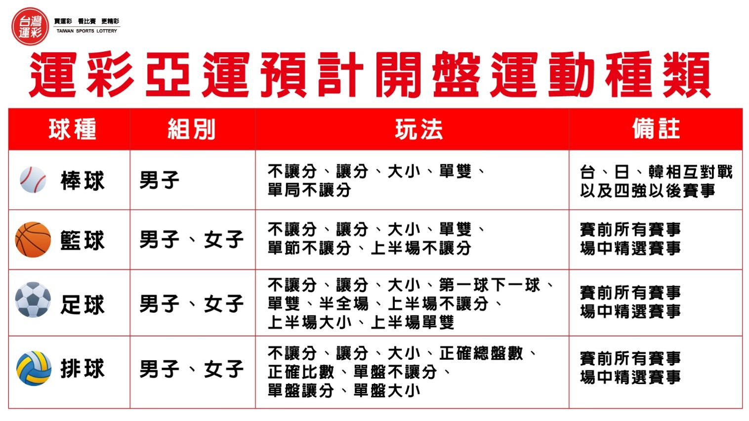 亞運男女足球運彩開盤　為中華女足爭取獎牌加油