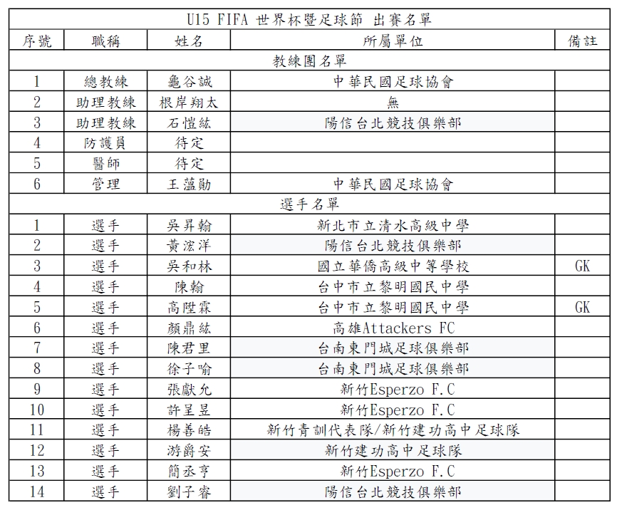 首屆U15世界盃分組抽出　中華隊全新體驗和阿根廷等5國同在B組